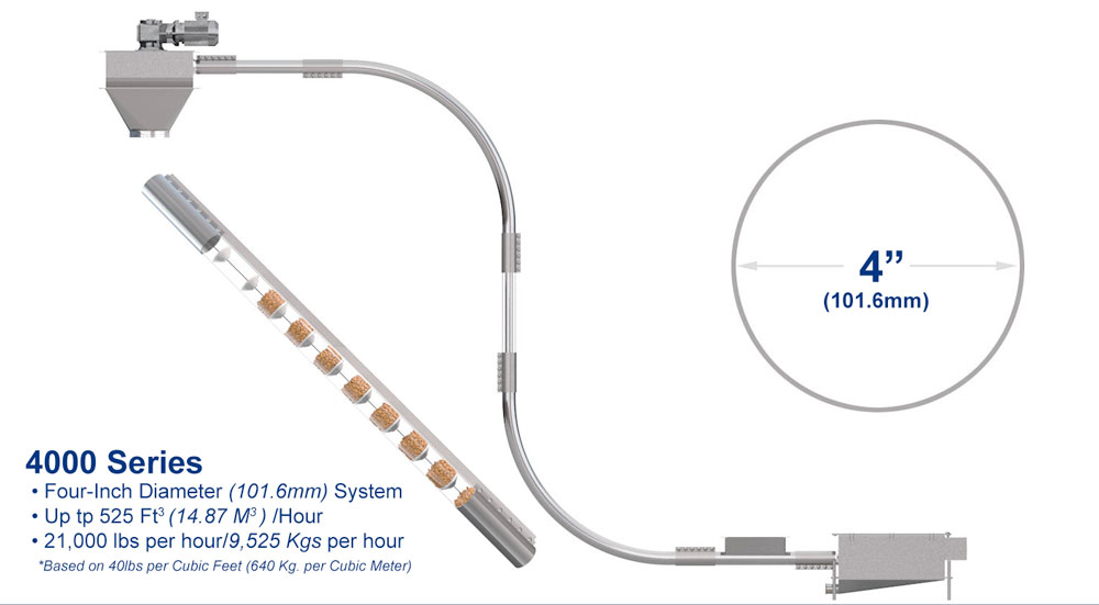 cablevey 4